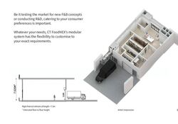 Ct Foodnex (D25), Factory #495526261